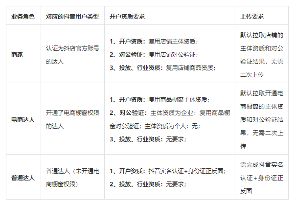 巨量千川官方出品：直播投放场景的投放方法论和优秀案例-三里屯信息流