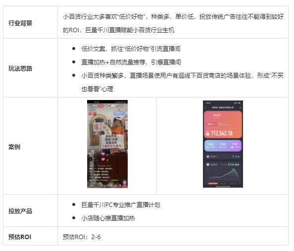 巨量千川官方出品：直播投放场景的投放方法论和优秀案例-三里屯信息流