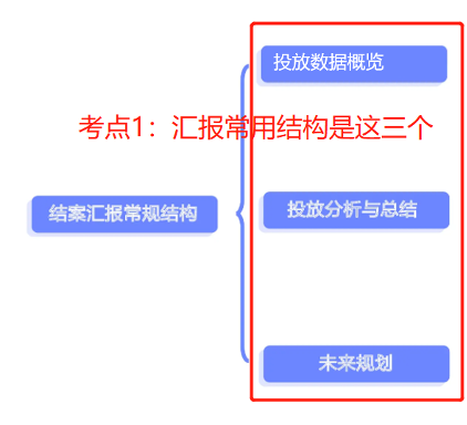 抄作业了！靠这2招，翻翻PPT就能通过巨量引擎认证考试！-三里屯信息流