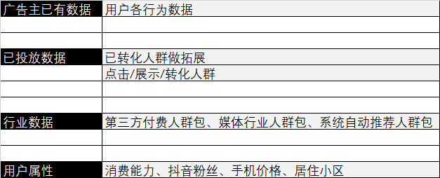 【新手友好】适合的定向能够帮助计划快速通过冷启动 ，这个工具非常好用，人群包基础操作指南·上-三里屯信息流