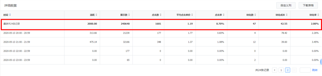 案例| 4天账户成本降了近50%，作为信息流优化师我是怎么做到的？（含操作日志）-三里屯信息流