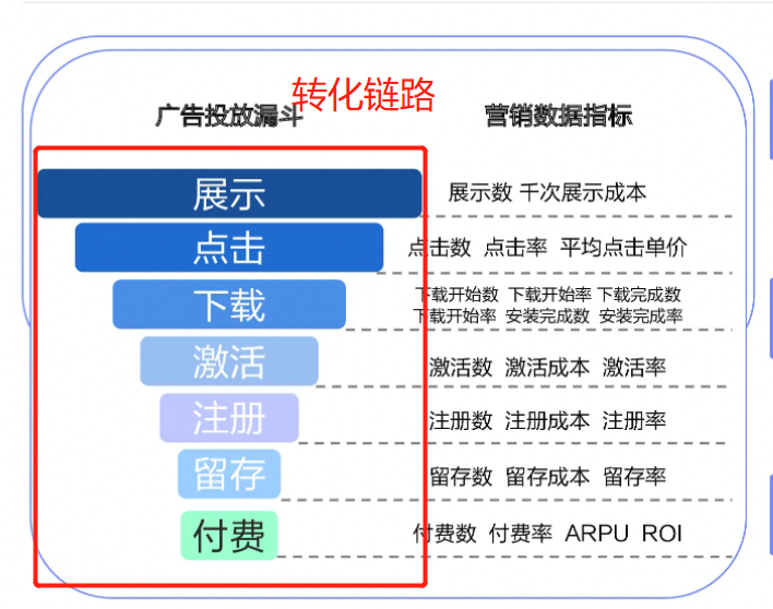 抄作业了！靠这2招，翻翻PPT就能通过巨量引擎认证考试！-三里屯信息流