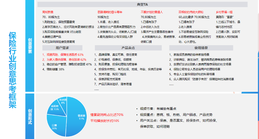 疫情期间保险行业的信息流广告发展迅速，信息流优化师必看的保险行业全攻略玩法-三里屯信息流