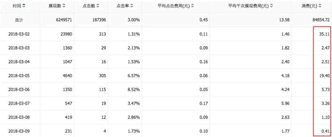 宁阿姨：信息流广告计划之间的竞争是一个复杂的话题，有关计划竞争的7条规律-三里屯信息流