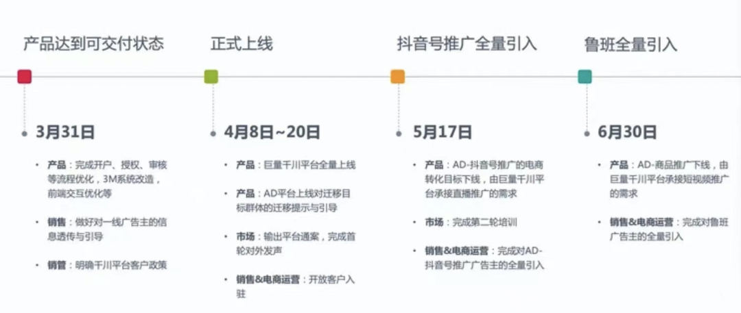 一定有很多人疑惑巨量千川到底是什么？巨量千川入门“食”用指南来了-三里屯信息流