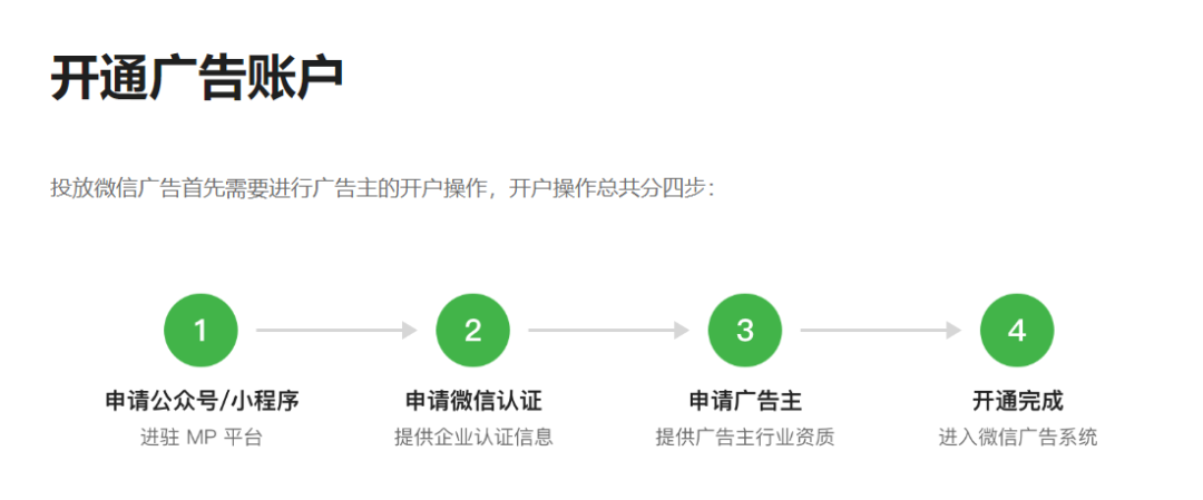 圈里的信息流优化师又开始吐槽了，腾讯广告发布了新后台，ad.qq.com，挺方便的-三里屯信息流