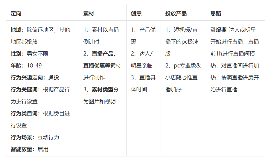 巨量千川官方出品：直播投放场景的投放方法论和优秀案例-三里屯信息流