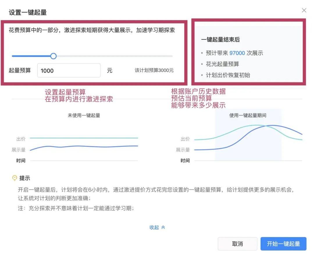 信息流广告投放一键起量不知道怎么用？头条“一键起量”基本原理介绍-三里屯信息流