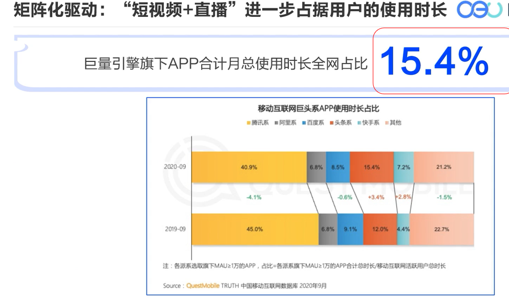 抄作业了！靠这2招，翻翻PPT就能通过巨量引擎认证考试！-三里屯信息流