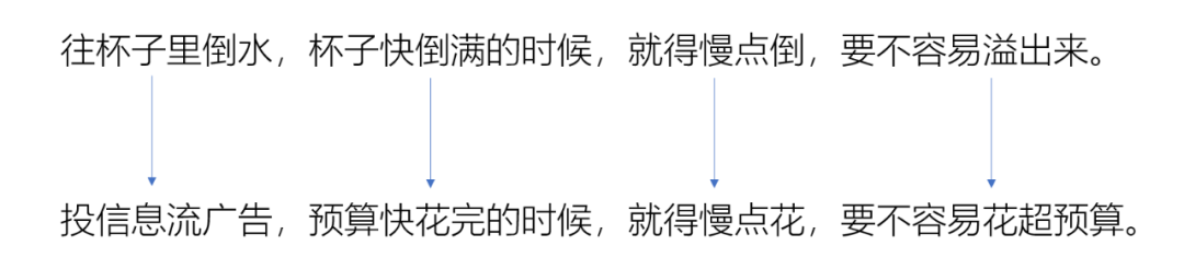 宁阿姨：信息流广告预算设置成9999999.99有特殊意义吗？从“流控”地角度深入地扒一扒这个问题-三里屯信息流