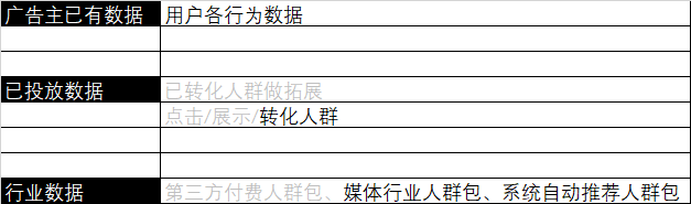 【新手友好】适合的定向能够帮助计划快速通过冷启动 ，这个工具非常好用，人群包基础操作指南·上-三里屯信息流