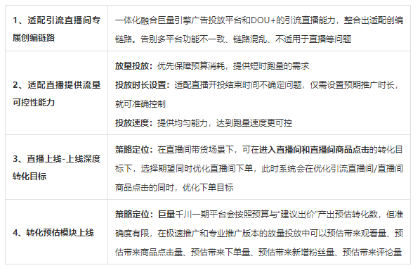 巨量千川官方出品：直播投放场景的投放方法论和优秀案例-三里屯信息流