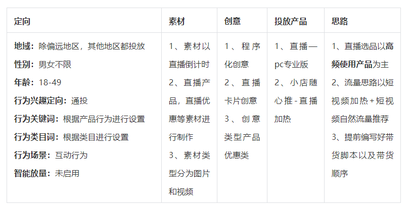 巨量千川官方出品：直播投放场景的投放方法论和优秀案例-三里屯信息流