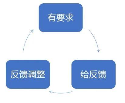 信息流优化师组长请查收：新手领导如何管理优化团队-新手领导上路指南-三里屯信息流