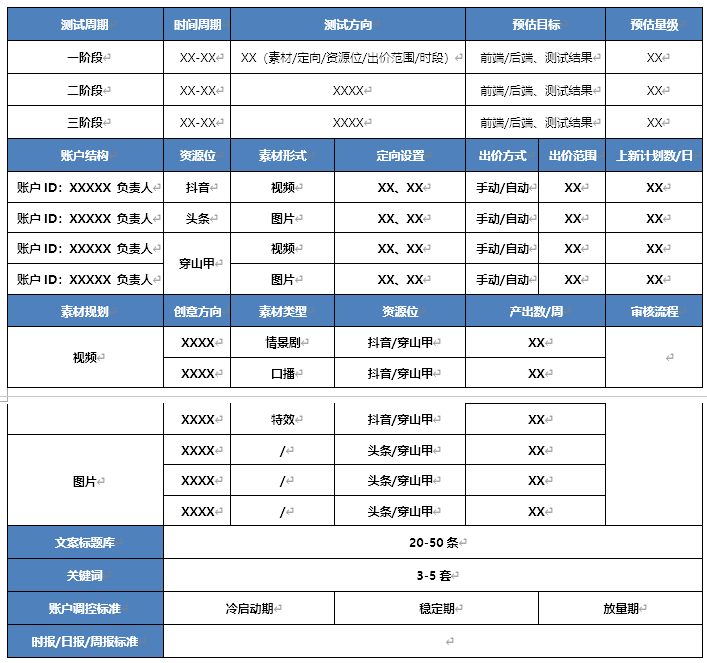 信息流广告投放对于{地区}{年龄}定向，原来优化师们每次做项目前都偷偷这样……-三里屯信息流