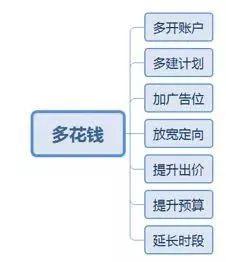 宁阿姨：做信息流广告投放不要管原因，只想怎么操作-三里屯信息流