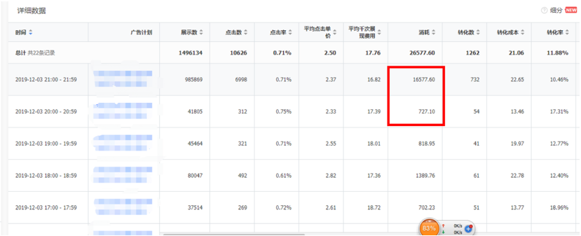 什么时候该调预算？提预算真的能促进消费吗？扒一扒信息流优化师预算调整的那些事-三里屯信息流