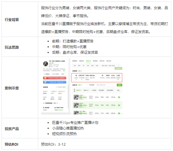 巨量千川官方出品：直播投放场景的投放方法论和优秀案例-三里屯信息流