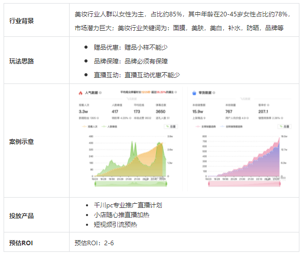 巨量千川官方出品：直播投放场景的投放方法论和优秀案例-三里屯信息流