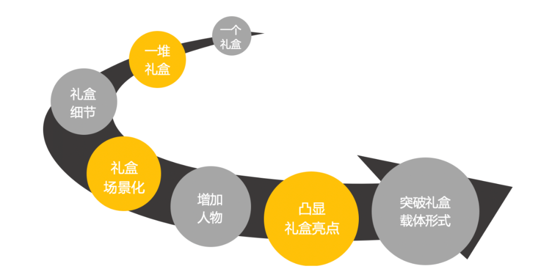 素材决定消耗，消耗决定人生，K12朋友圈的账户不起量，可能是你素材迭代有问题！-三里屯信息流