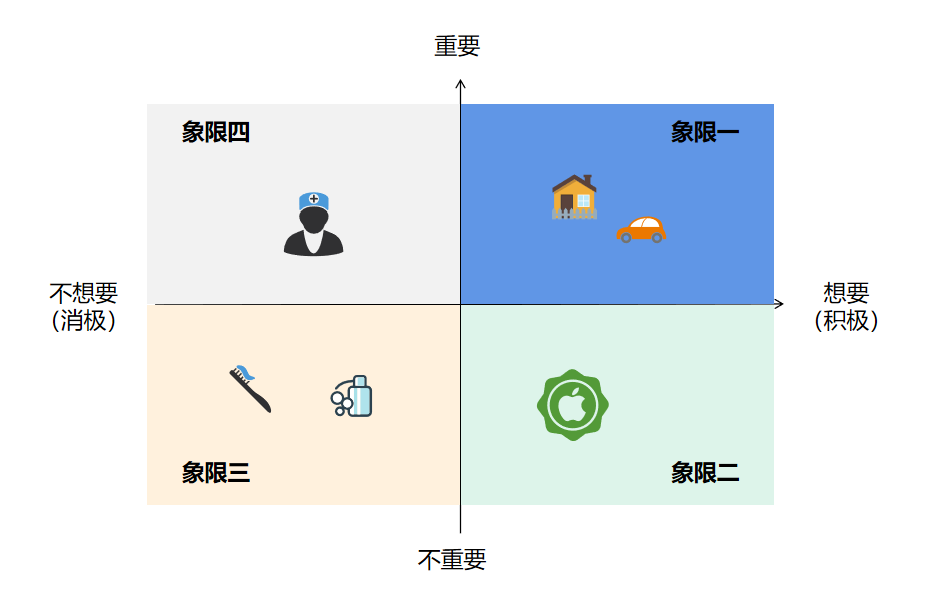 怎么让“重要又让人痛苦”的教育产品吸引用户？-三里屯信息流