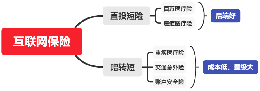 疫情期间保险行业的信息流广告发展迅速，信息流优化师必看的保险行业全攻略玩法-三里屯信息流