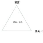 “信息流广告投放调账户到底是在调什么？”——宁阿姨直播回放链接及PPT