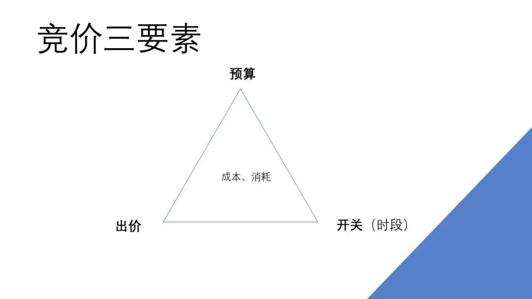 　　无论是对于新人，还是对于有一定经验的优化师，预算、出价和开关都是投放的时候比较关键的三个因素，我们管它叫“竞价三要素”。