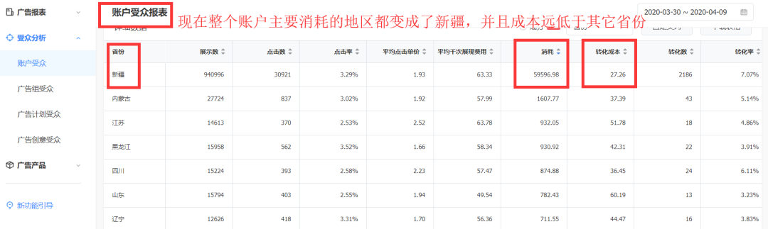 信息流广告定向到底怎么玩？大家都排除偏远地区，我建了一条计划只投偏远地区……-三里屯信息流