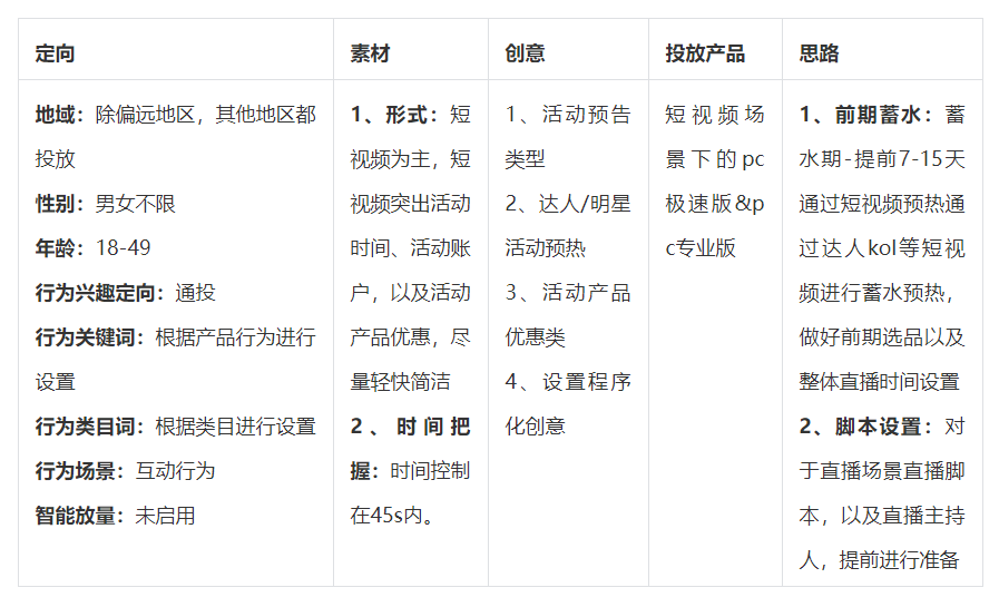 巨量千川官方出品：直播投放场景的投放方法论和优秀案例-三里屯信息流