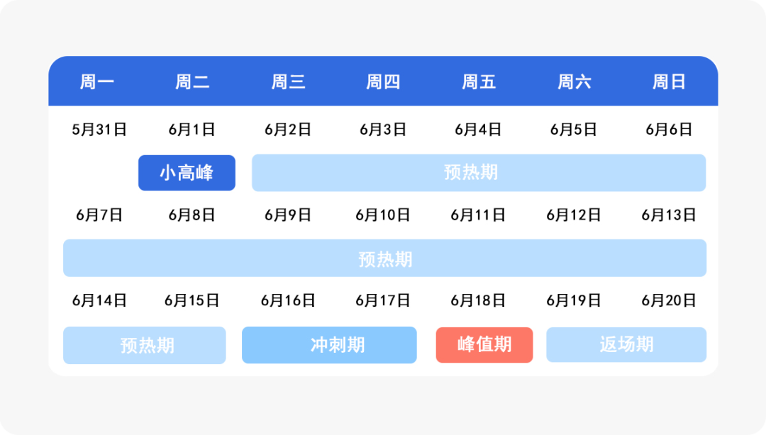 你的账户今天跑了多少钱？腾讯优量汇爆量攻略——电商行业如何备战6.18，快速起量？-三里屯信息流