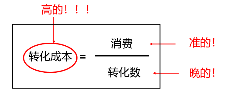 信息流广告投放媒体转化数据的更新有延迟？为什么转化数据会有延迟？-三里屯信息流