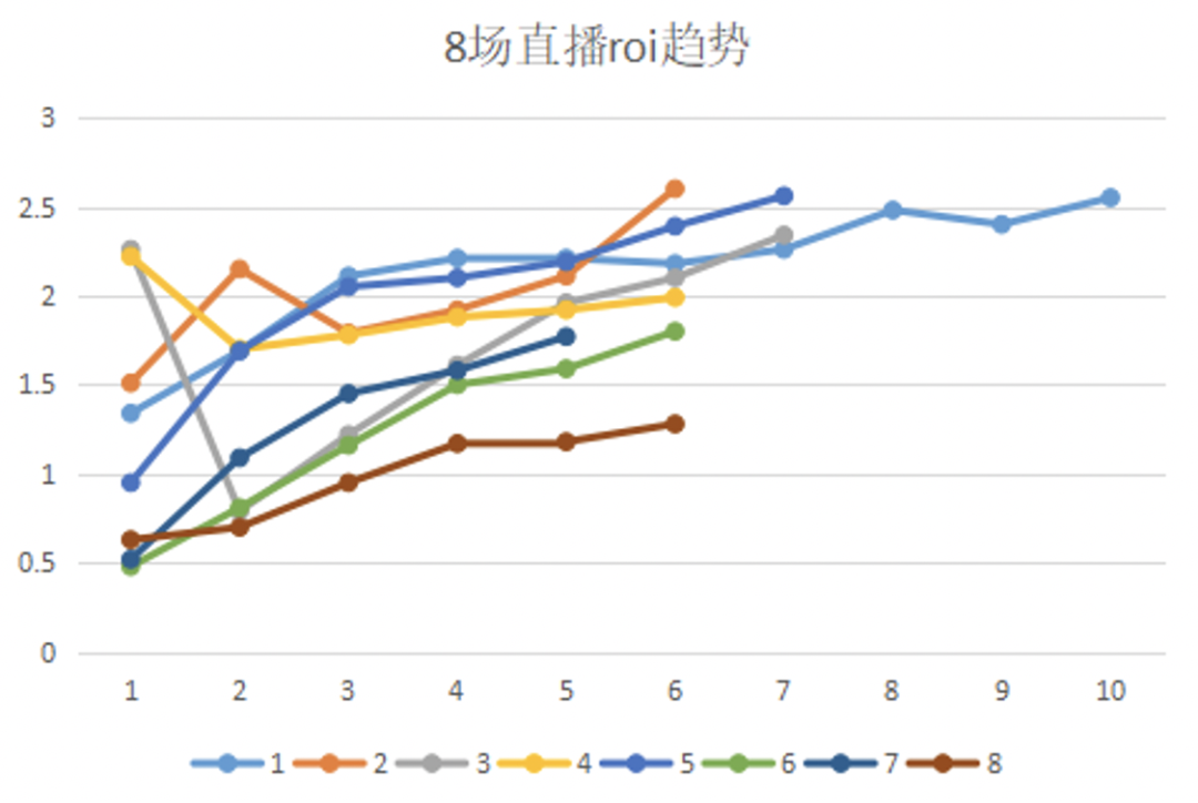 一定有很多人疑惑巨量千川到底是什么？巨量千川入门“食”用指南来了-三里屯信息流