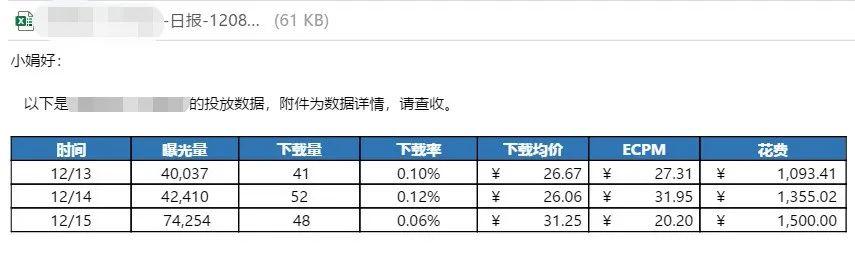 一封好的日报应该是什么样的？日报这么写，你就是个专业的信息流优化师！-三里屯信息流