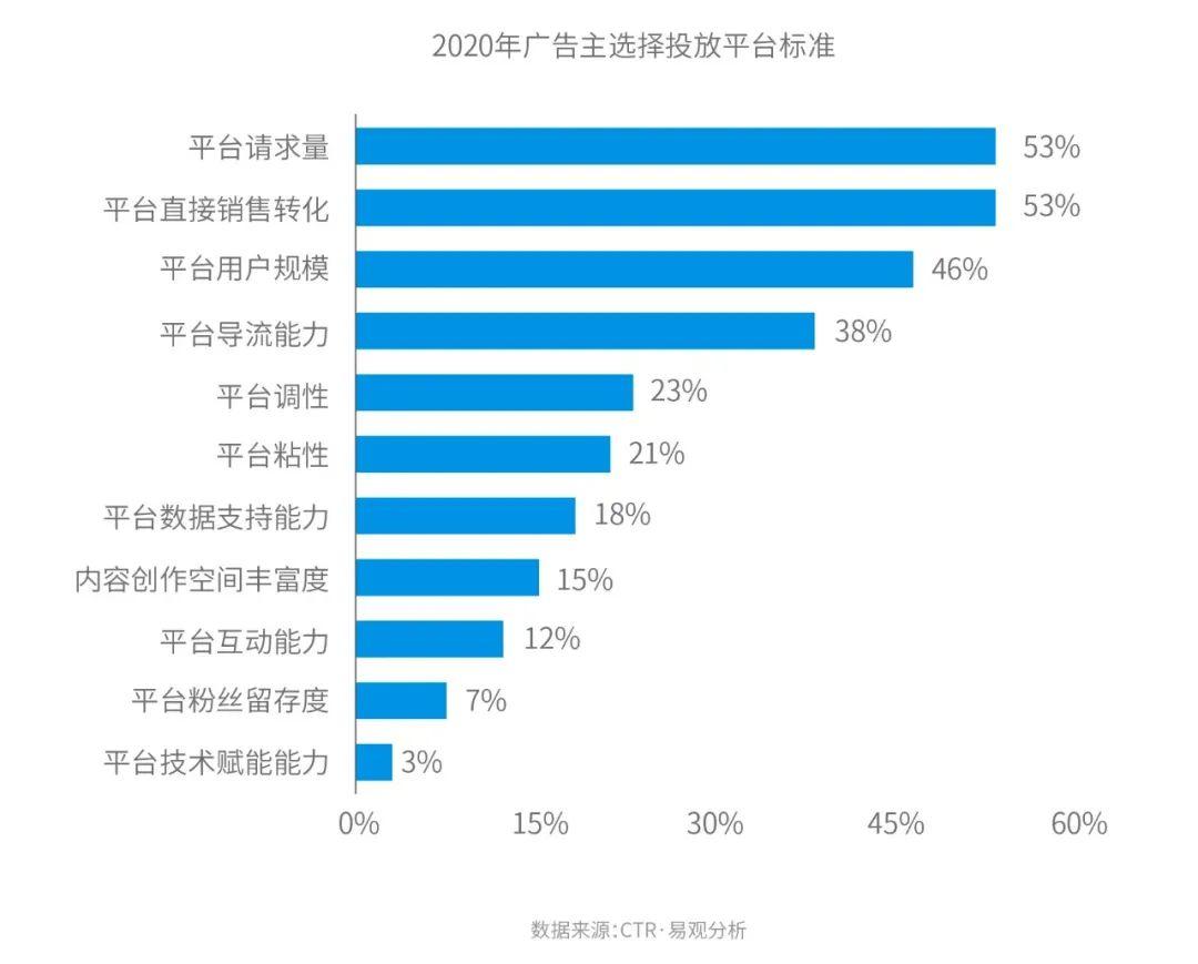 现在信息流广告投放穿山甲的效果能得到保证吗？ 让我们重新理解穿山甲-三里屯信息流