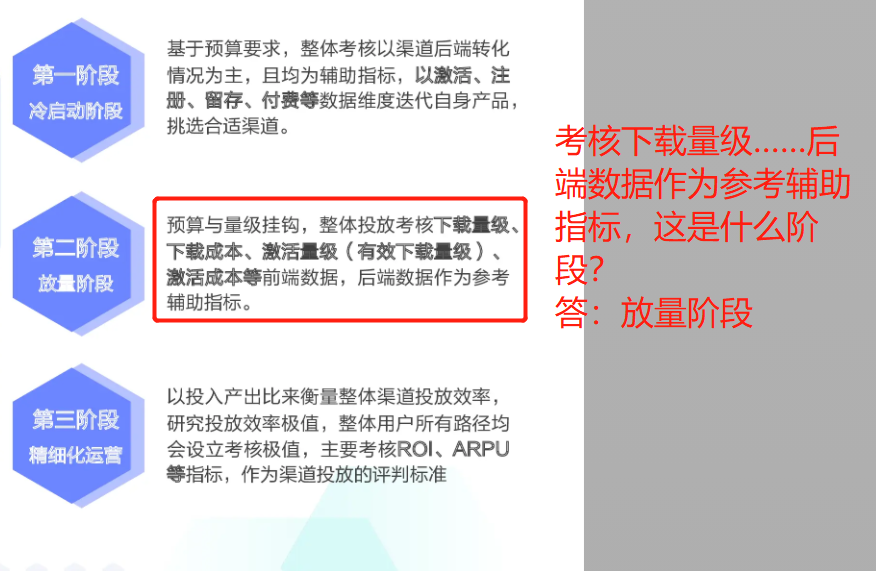 抄作业了！靠这2招，翻翻PPT就能通过巨量引擎认证考试！-三里屯信息流