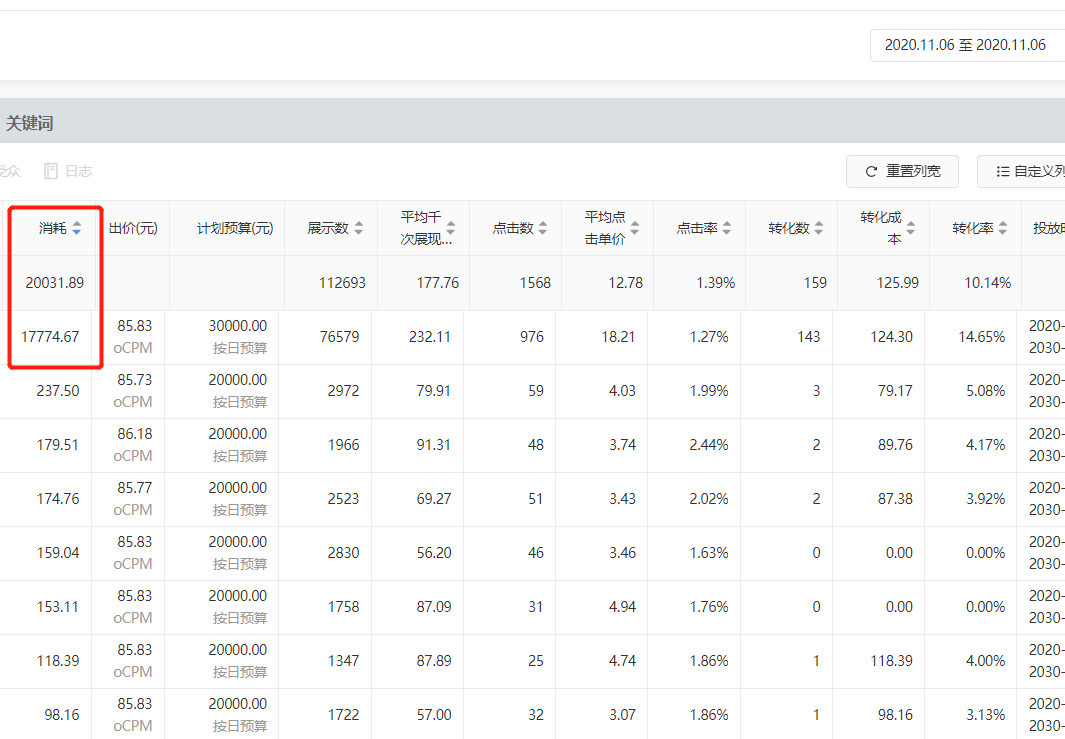 案例分析丨作为信息流优化师，投鲁班一天亏了7000块，我做错了什么？-三里屯信息流