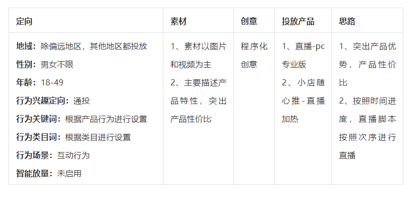 巨量千川官方出品：直播投放场景的投放方法论和优秀案例-三里屯信息流