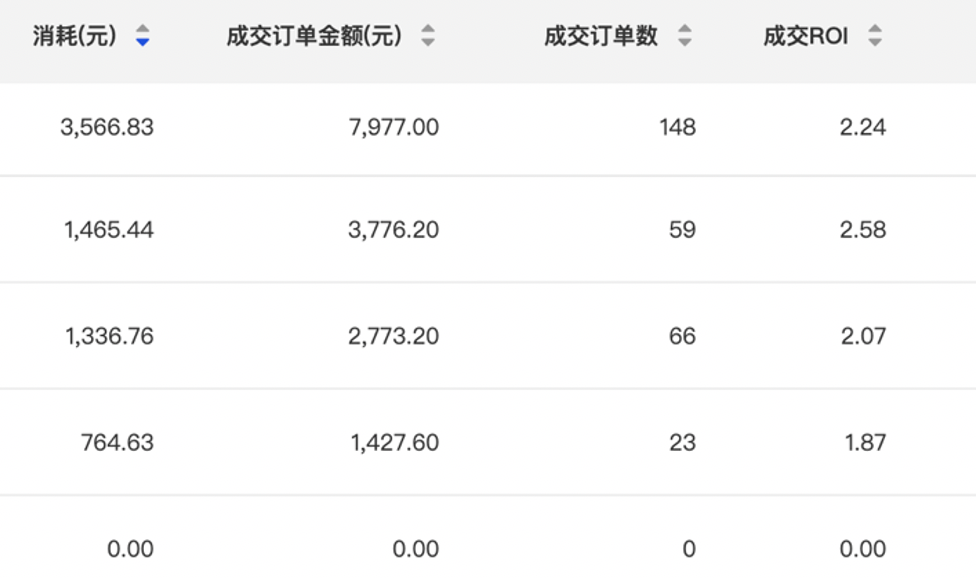 一定有很多人疑惑巨量千川到底是什么？巨量千川入门“食”用指南来了-三里屯信息流