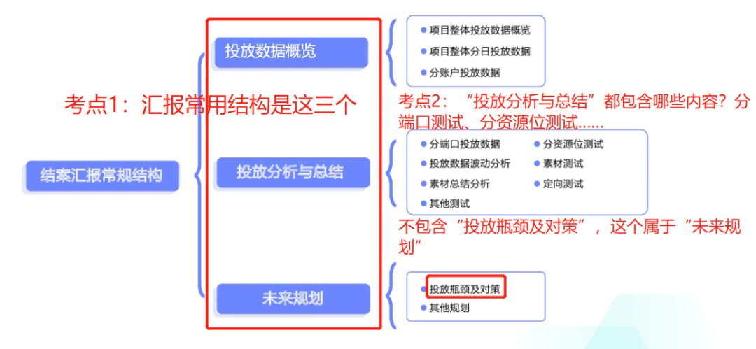 抄作业了！靠这2招，翻翻PPT就能通过巨量引擎认证考试！-三里屯信息流