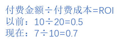 信息流优化师投放广告最常用的一个公式你竟然还不知道？-三里屯信息流