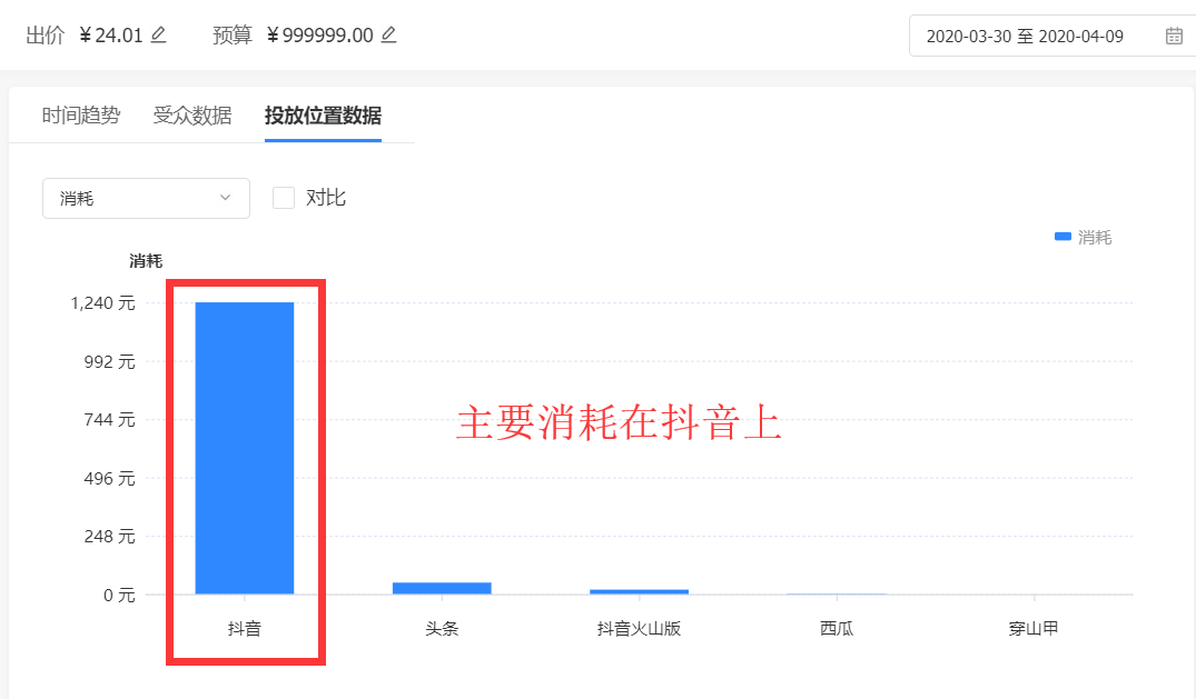 信息流广告定向到底怎么玩？大家都排除偏远地区，我建了一条计划只投偏远地区……-三里屯信息流