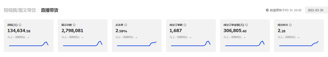 巨量千川官方出品：直播投放场景的投放方法论和优秀案例-三里屯信息流