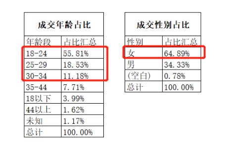 怎么让“重要又让人痛苦”的教育产品吸引用户？-三里屯信息流