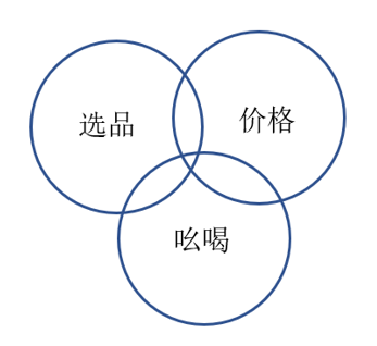 二类电商行业信息流广告投放到底应该怎么做？二类电商创意的基本思路-三里屯信息流