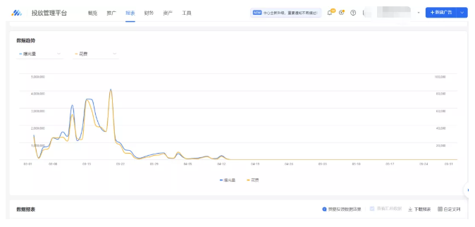 做了这么久信息流广告投放，如何根据数据来优化创意素材？我总结了这些技巧