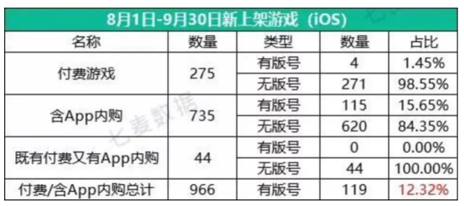 无论是监管层、上架还是买量渠道，对游戏版号的要求越来越严格，游戏版号收紧，我该何去何从？