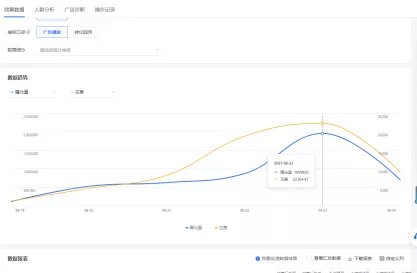 优量汇筛选工具数据