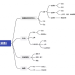 想创业做直播电商，你不仅仅要懂巨量千川投放，这些也很重要！