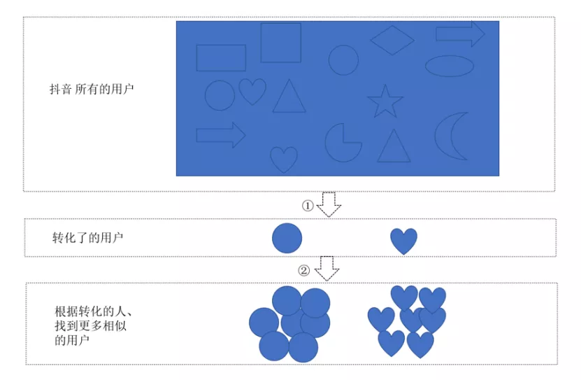 《信息流广告入门》